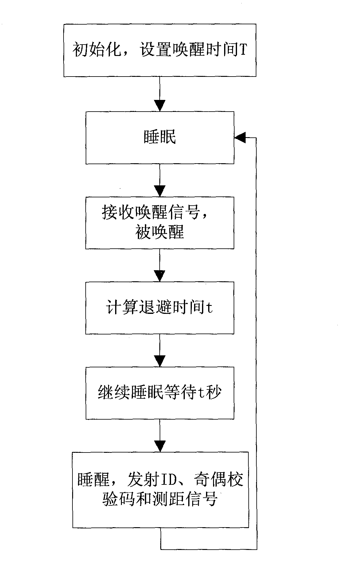 High-precision local wireless positioning system