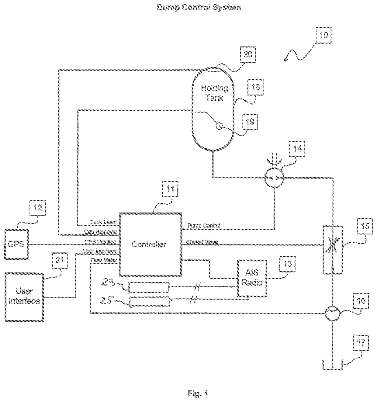 Marine waste water dump control system