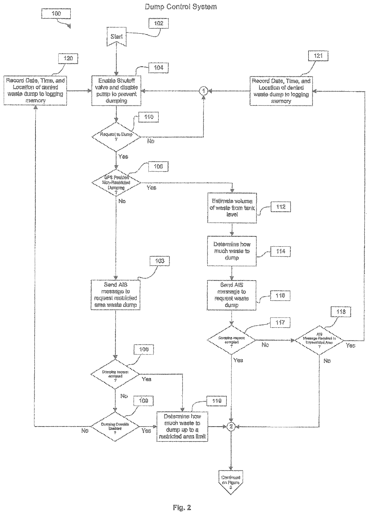 Marine waste water dump control system