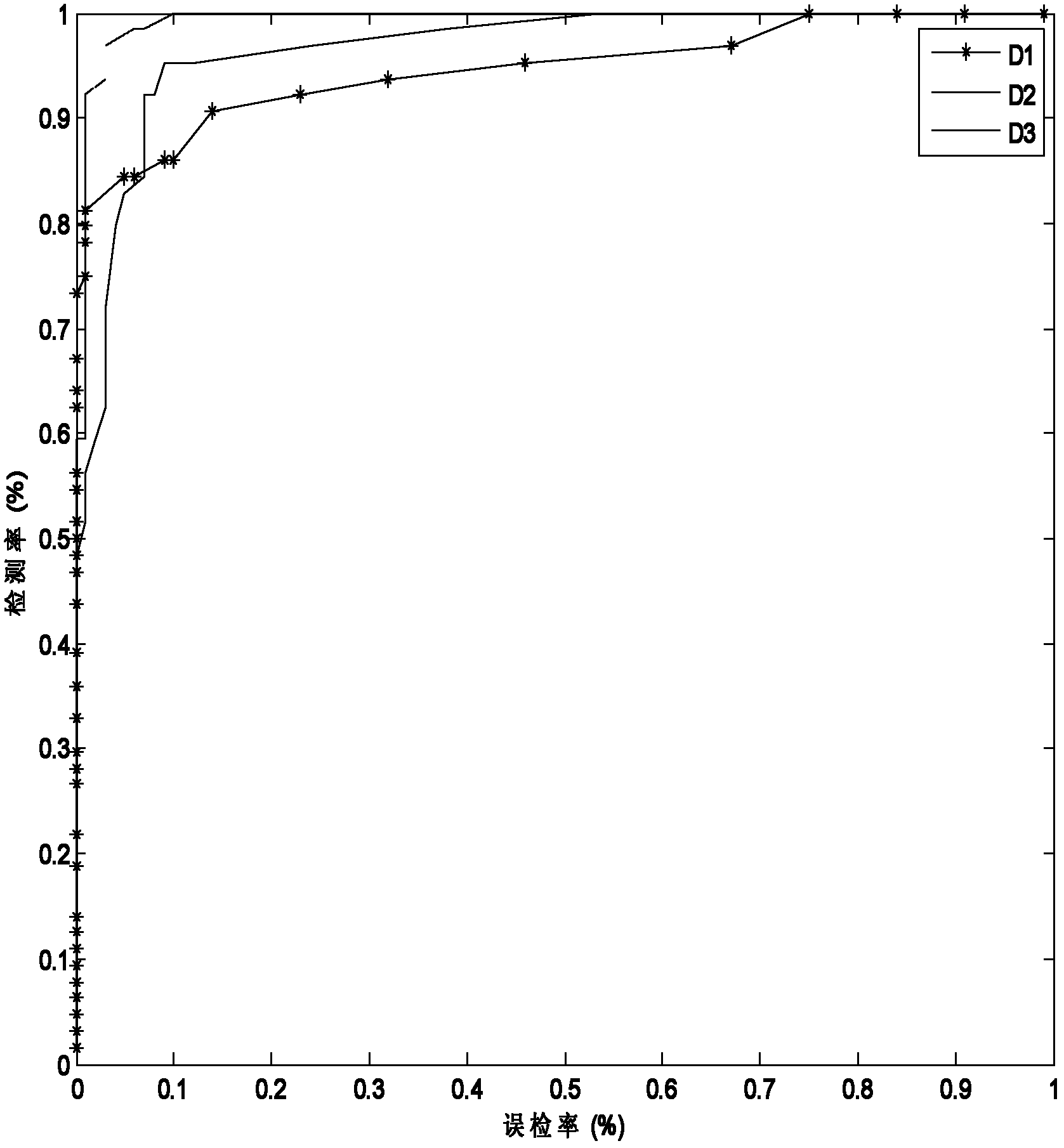 Epilepsia electroencephalogram signal classified detection device and method