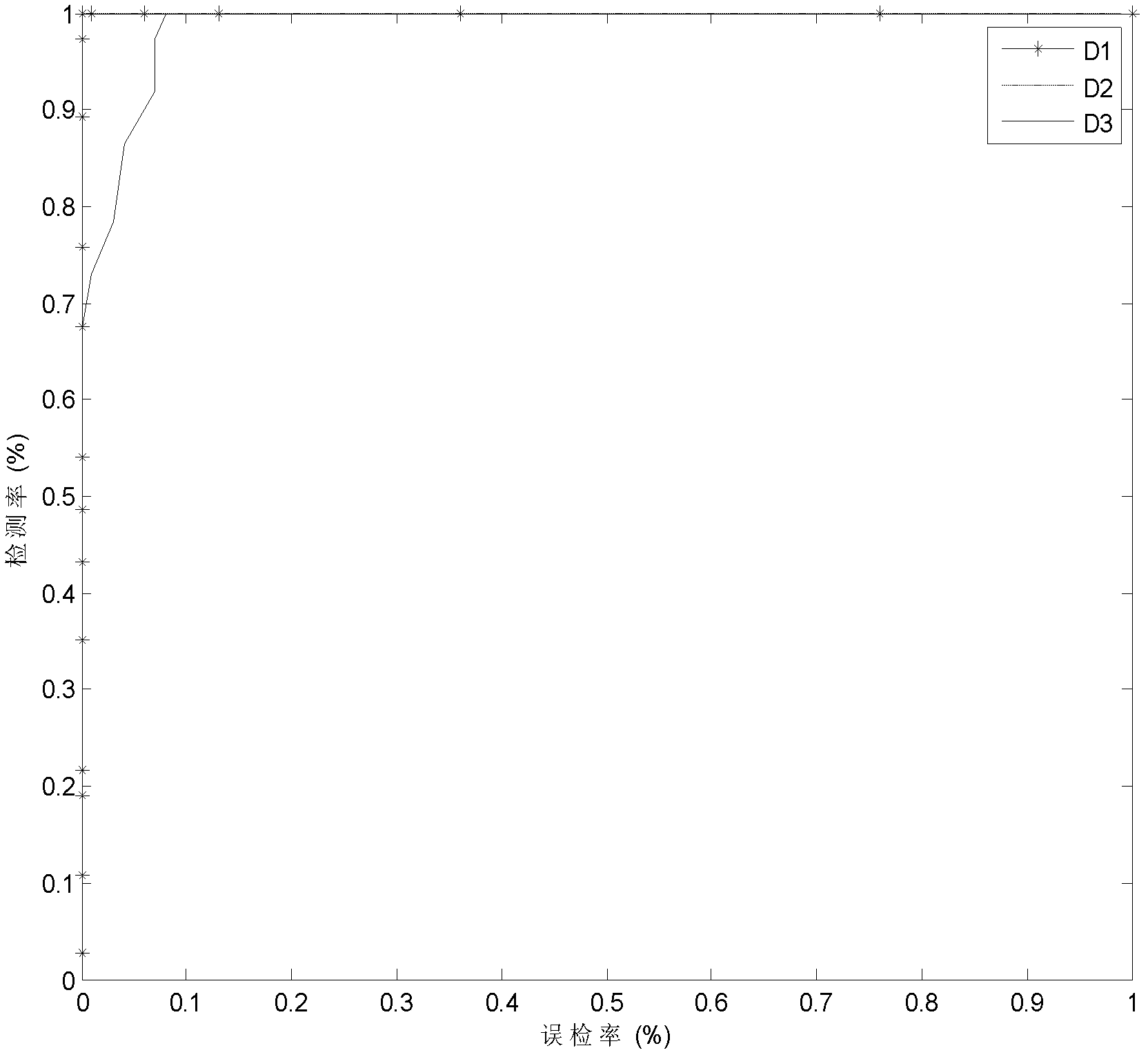 Epilepsia electroencephalogram signal classified detection device and method