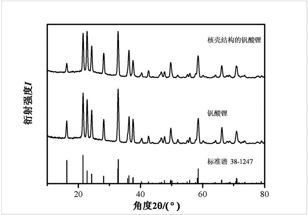 Lithium vanadate anode material, anode, battery and anode material preparation method