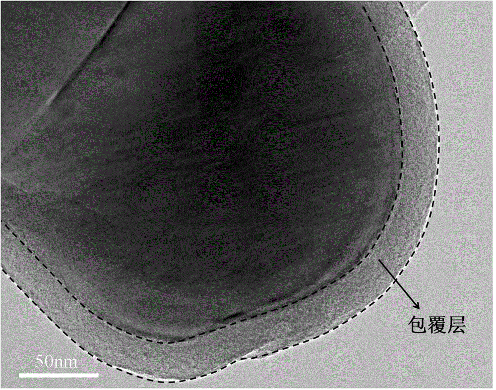 Lithium vanadate anode material, anode, battery and anode material preparation method