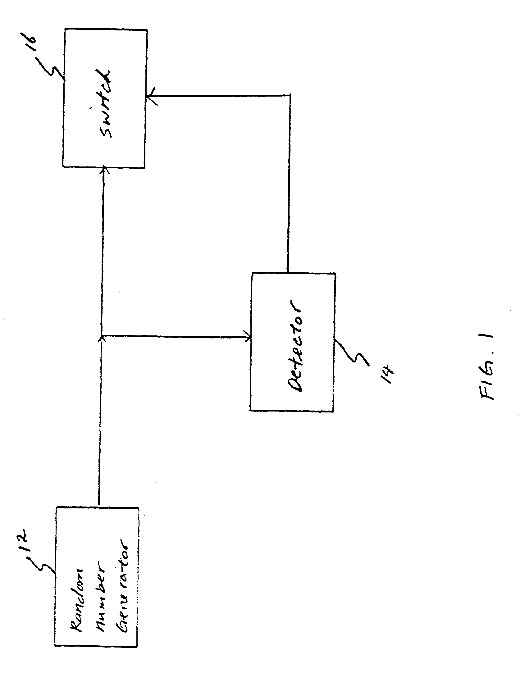 Hadamard-transform on-line randomness test