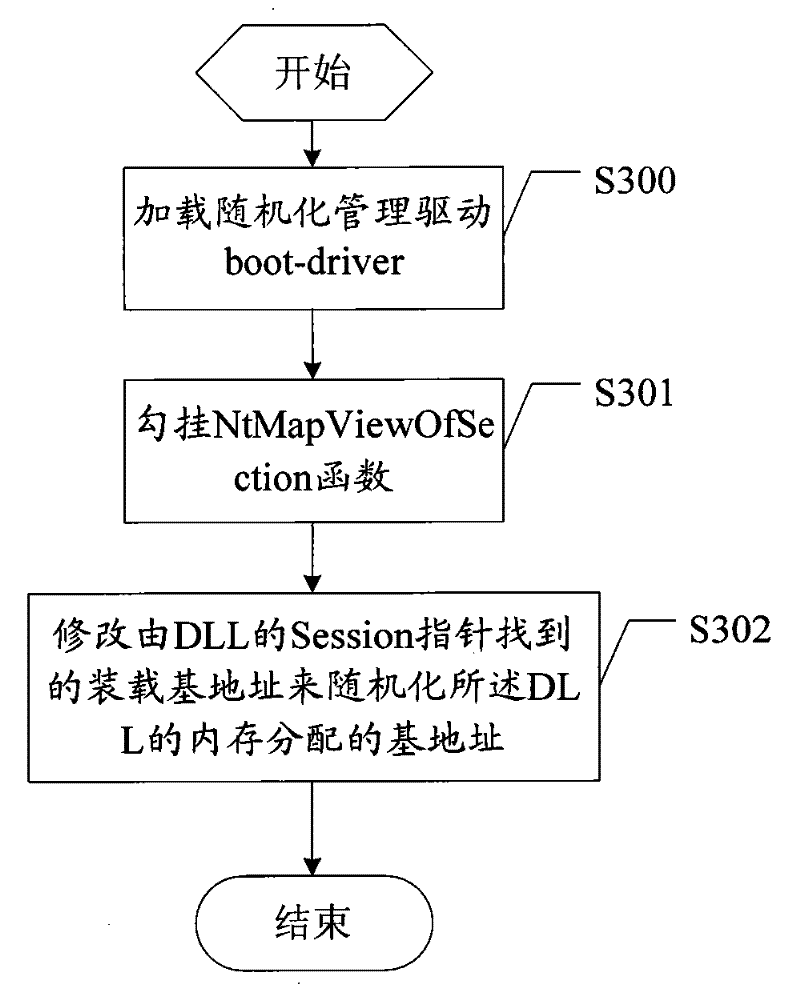 Buffer overflow attack protection method, device and system