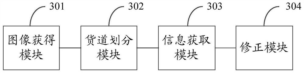 Commodity classification method and device, electronic equipment and storage medium