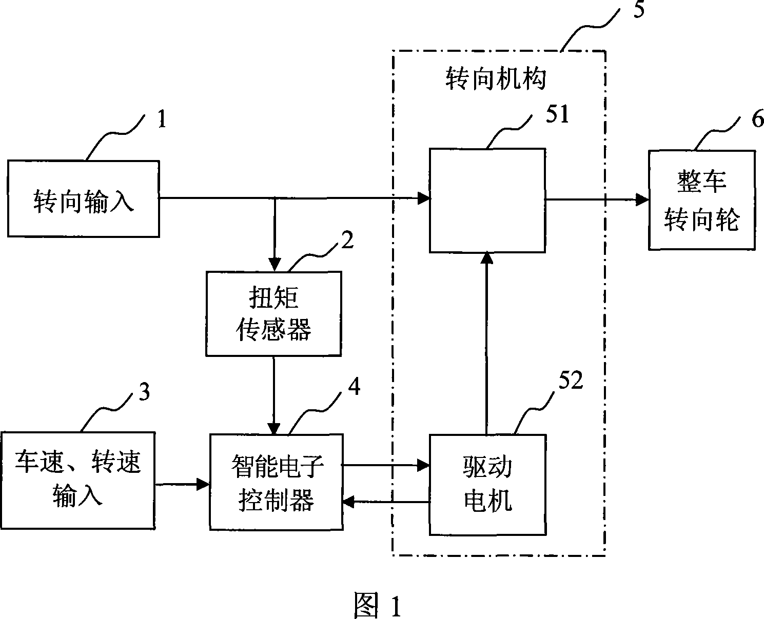 Electric assisting steering system based on intelligence control