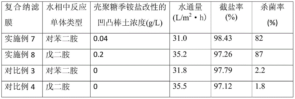 Antibacterial composite nanofiltration membrane with high salt rejection rate and preparation method of antibacterial composite nanofiltration membrane