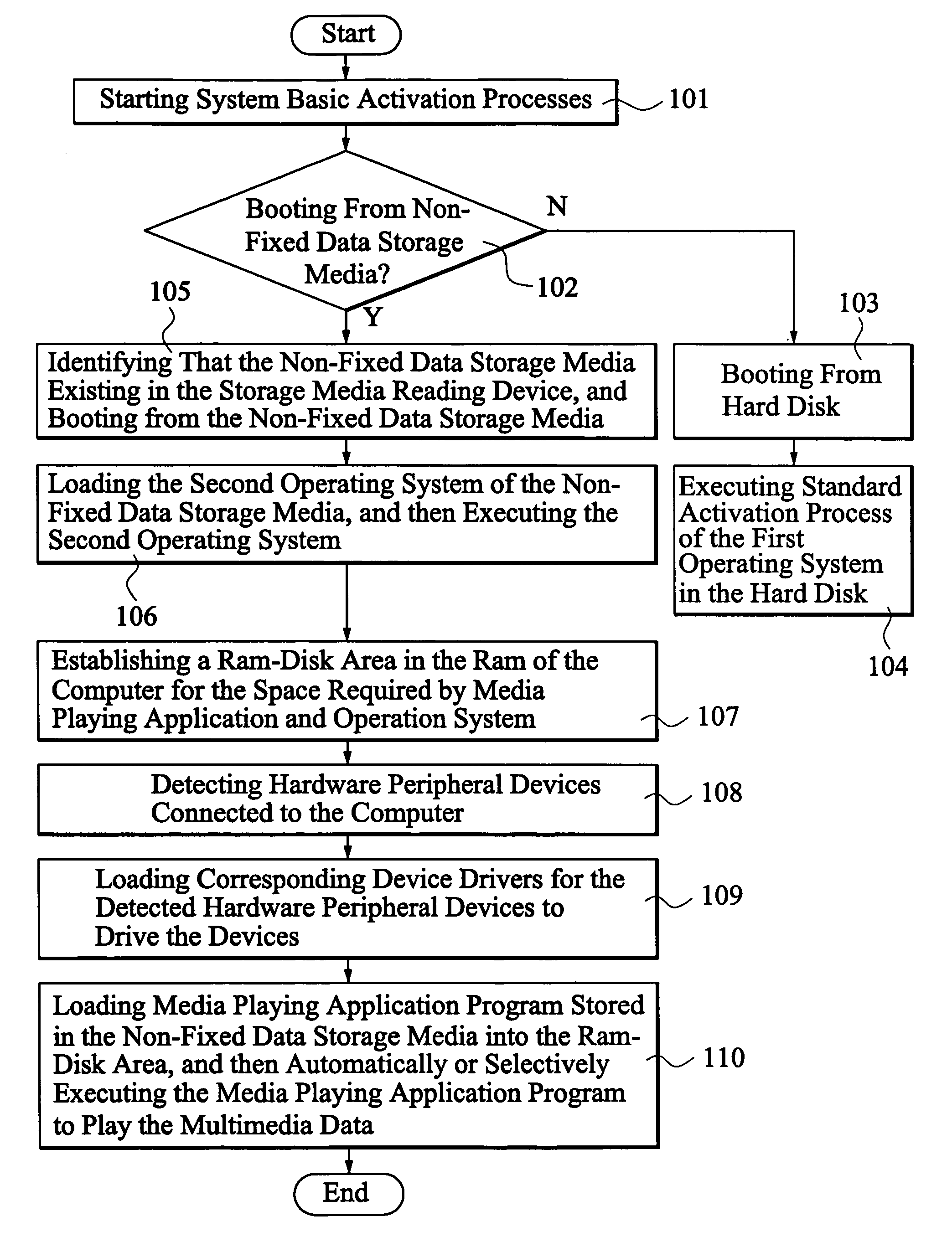 Method for fast activation and playing of multimedia data with non-fixed data storage media