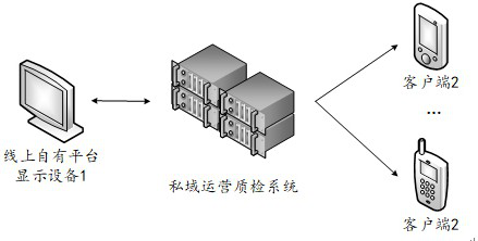 Private Domain Operation Quality Inspection Method and System