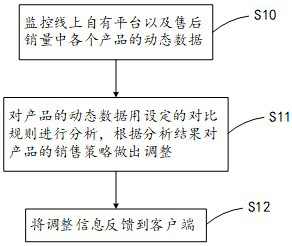 Private Domain Operation Quality Inspection Method and System