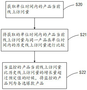 Private Domain Operation Quality Inspection Method and System