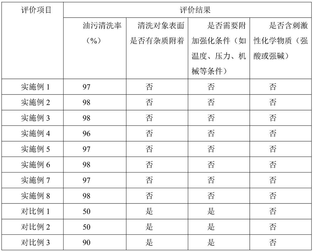 Cleaning agent for cleaning dirt on textured surface and preparation method of cleaning agent