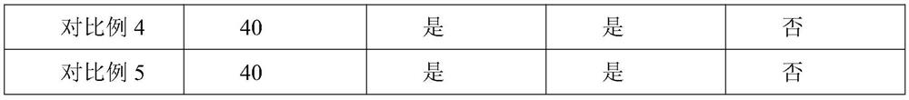 Cleaning agent for cleaning dirt on textured surface and preparation method of cleaning agent