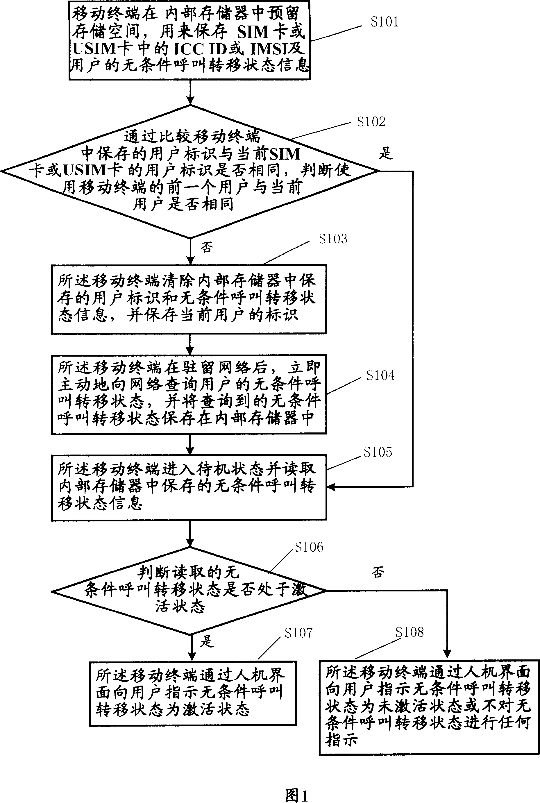 Method for service station indication of terminal