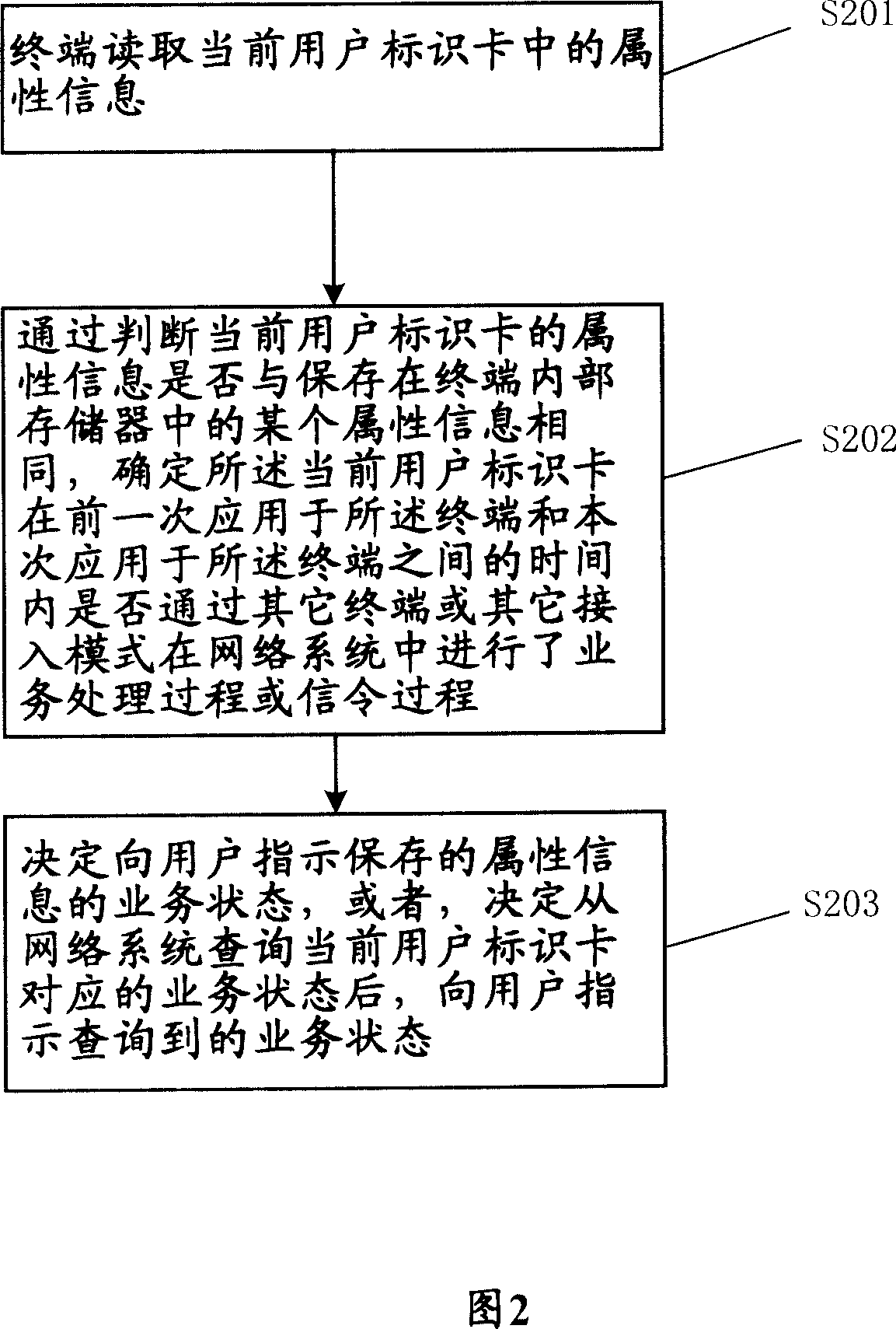 Method for service station indication of terminal