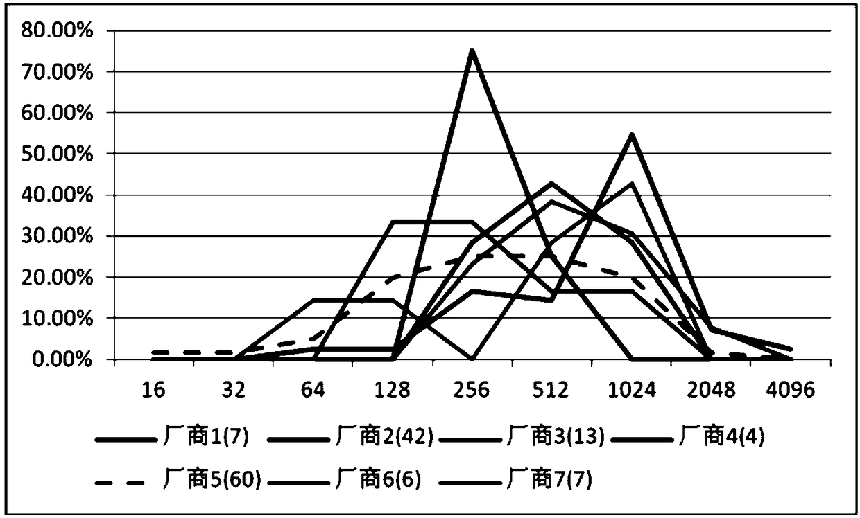 Method, kit and system for verifying blood antibody valence detection capability