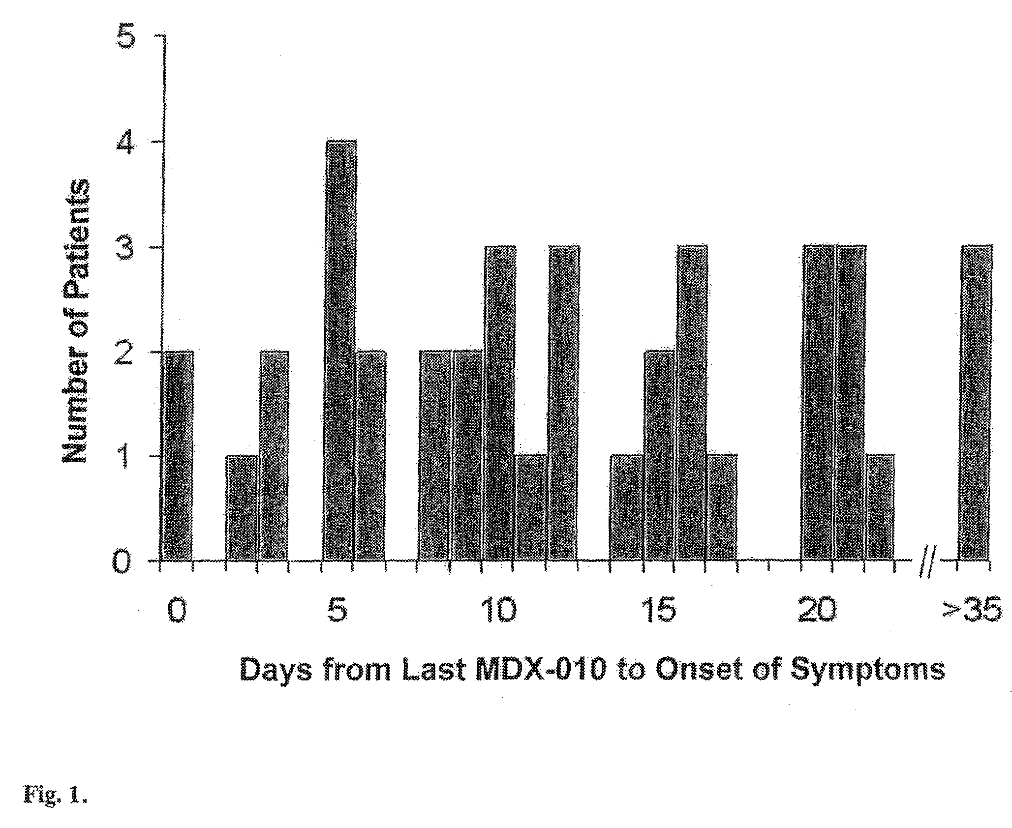 TNF-alpha blocker treatment for enterocolitis associated with immunostimulatory therapeutic antibody therapy