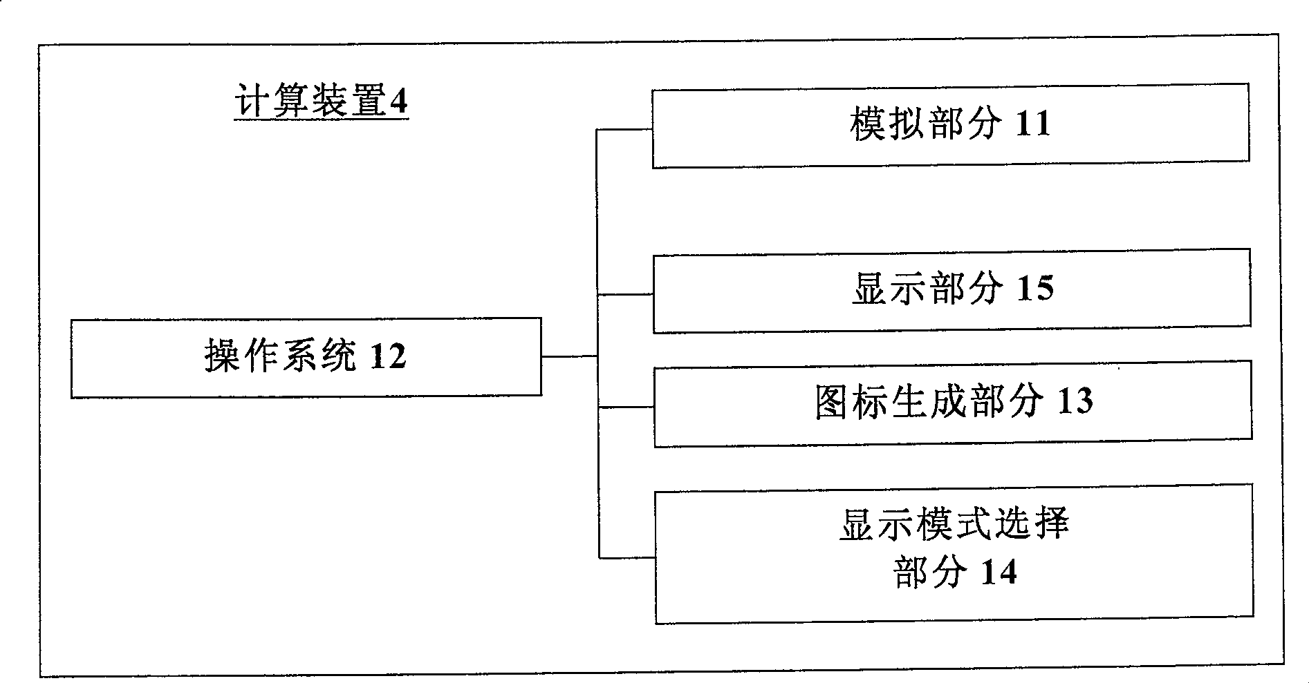 Icon generating device, computer readable medium and method for generating icon