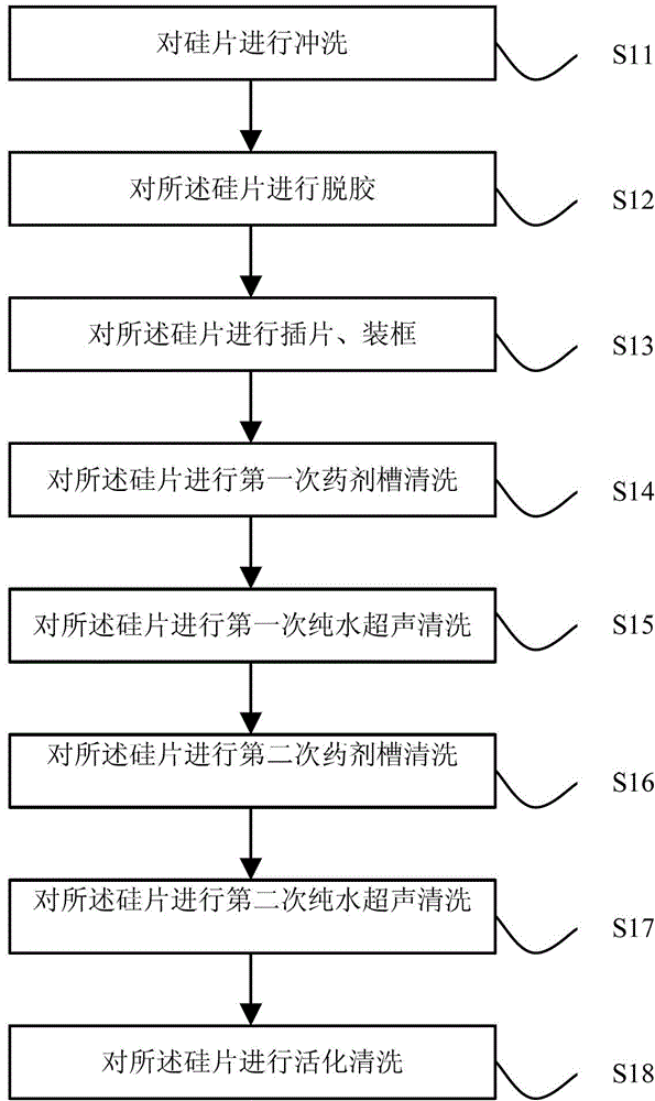 A kind of cleaning method of diamond wire cutting silicon wafer