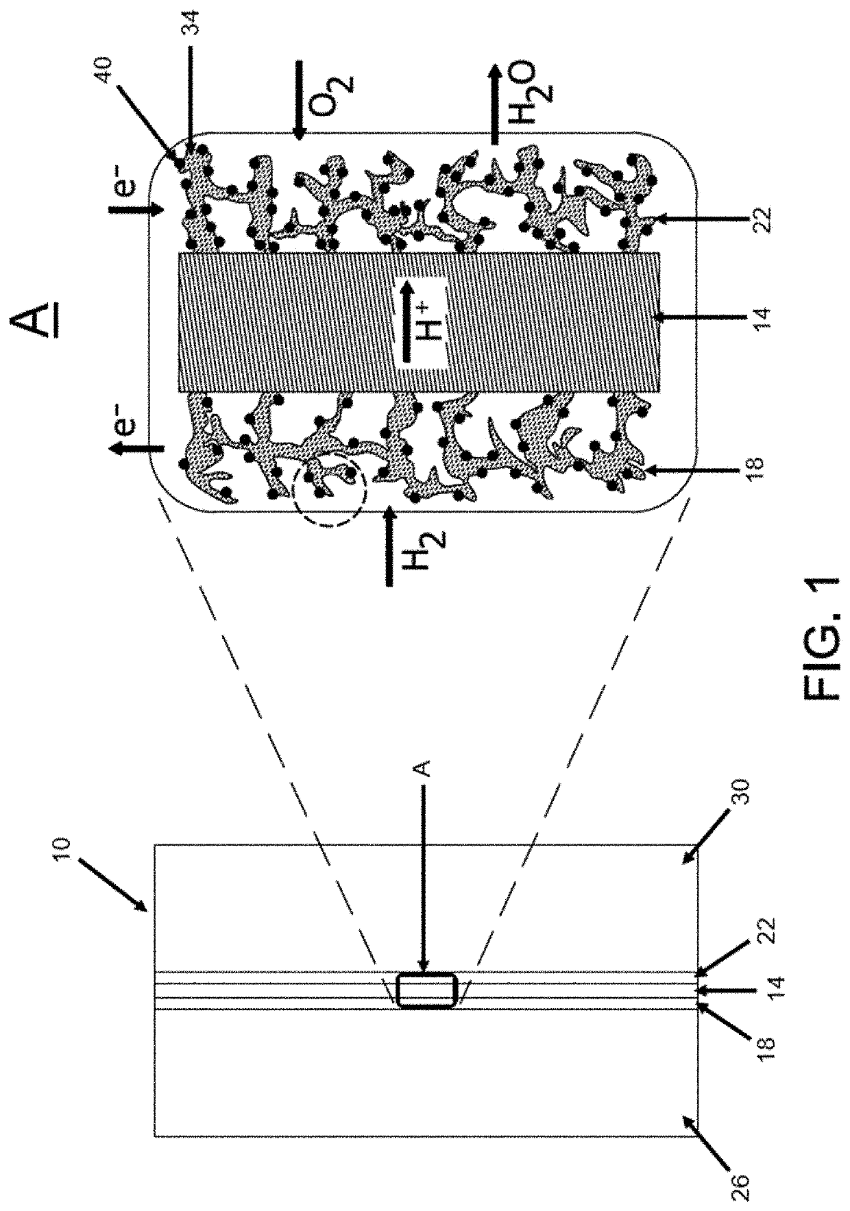 Method for making ultralow platinum loading and high durability membrane electrode assembly for polymer electrolyte membrane fuel cells