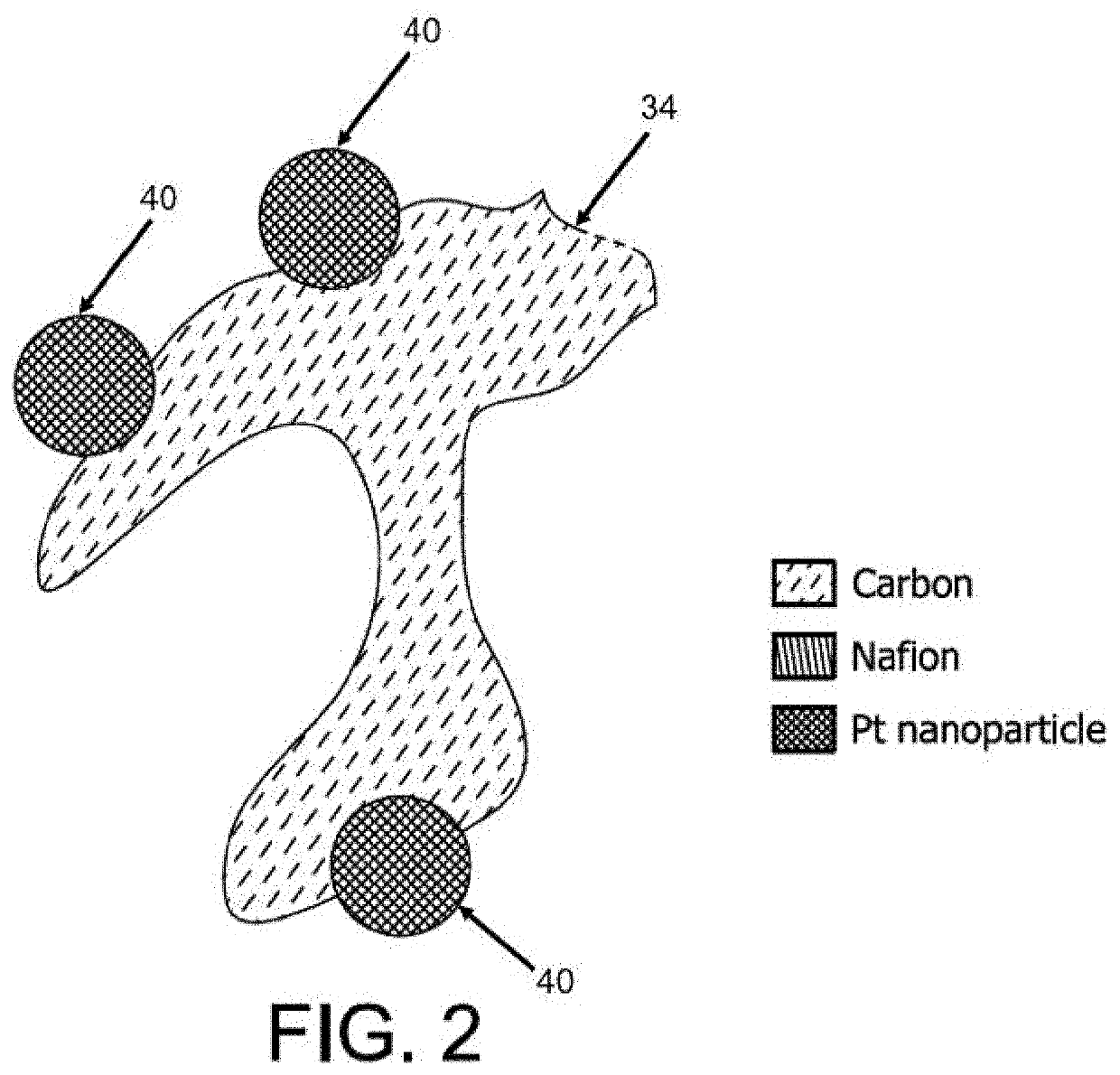 Method for making ultralow platinum loading and high durability membrane electrode assembly for polymer electrolyte membrane fuel cells