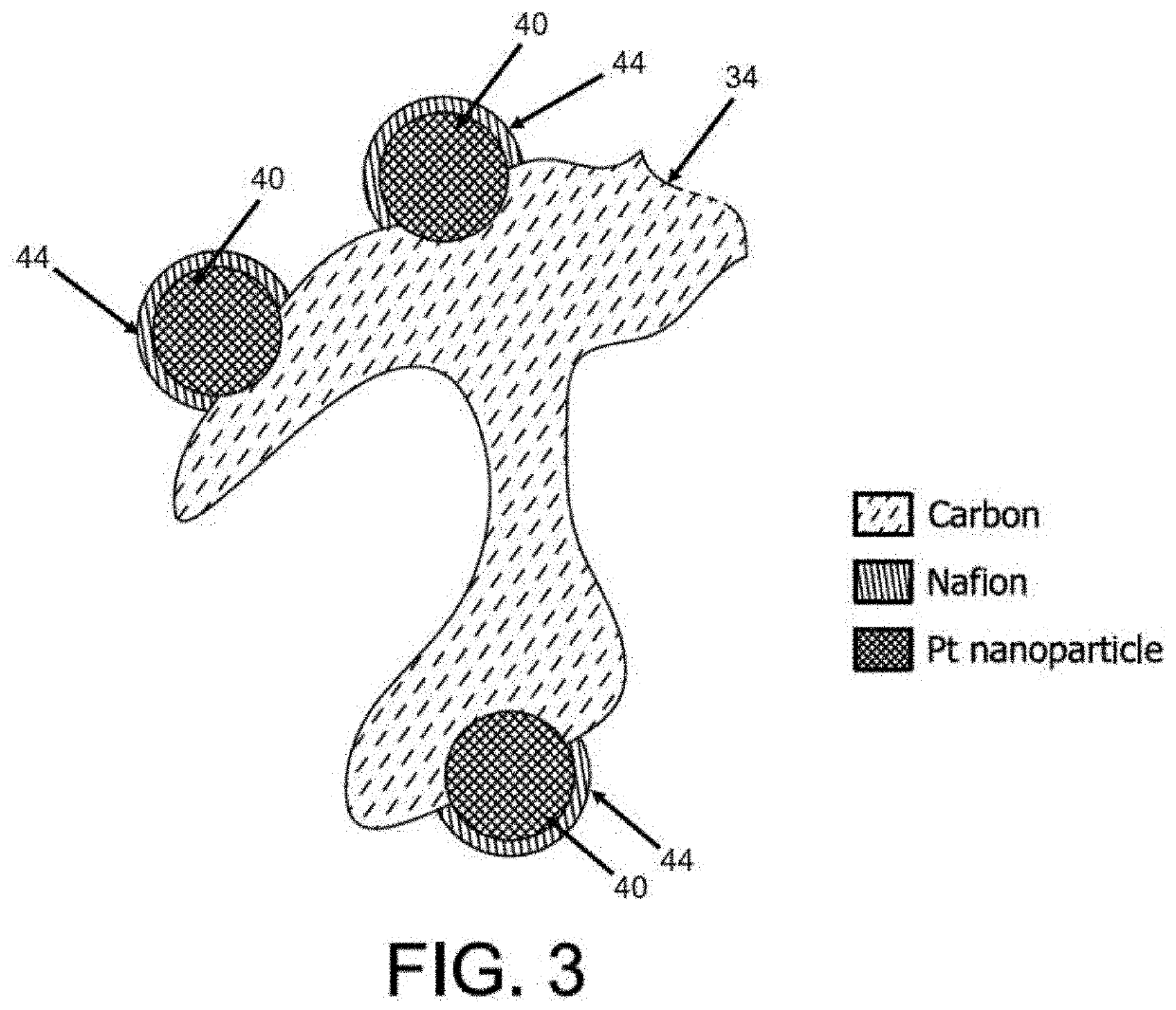 Method for making ultralow platinum loading and high durability membrane electrode assembly for polymer electrolyte membrane fuel cells