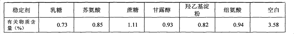 Pharmaceutical composition of camptothecin derivative and preparation method thereof