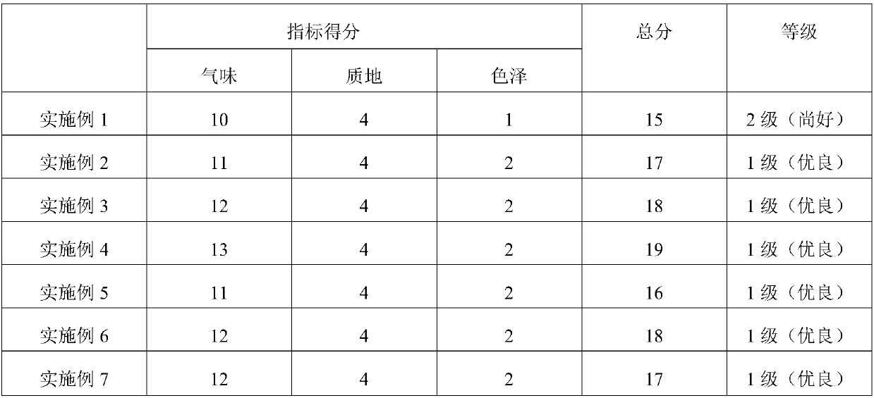 Silage reed and preparation method of silage reed