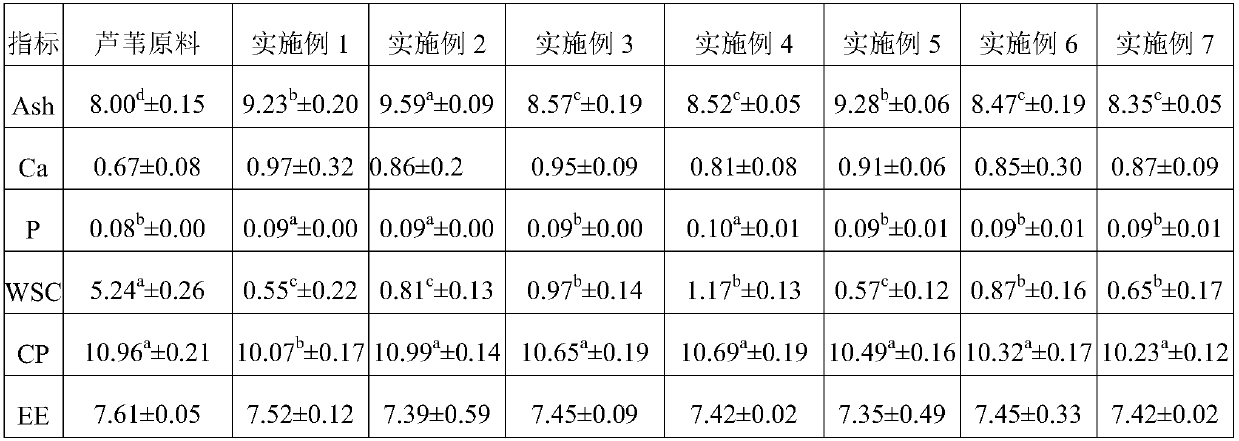 Silage reed and preparation method of silage reed