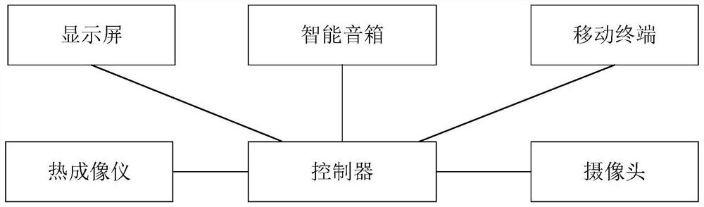 A youth body monitoring system and method based on thermal imaging technology