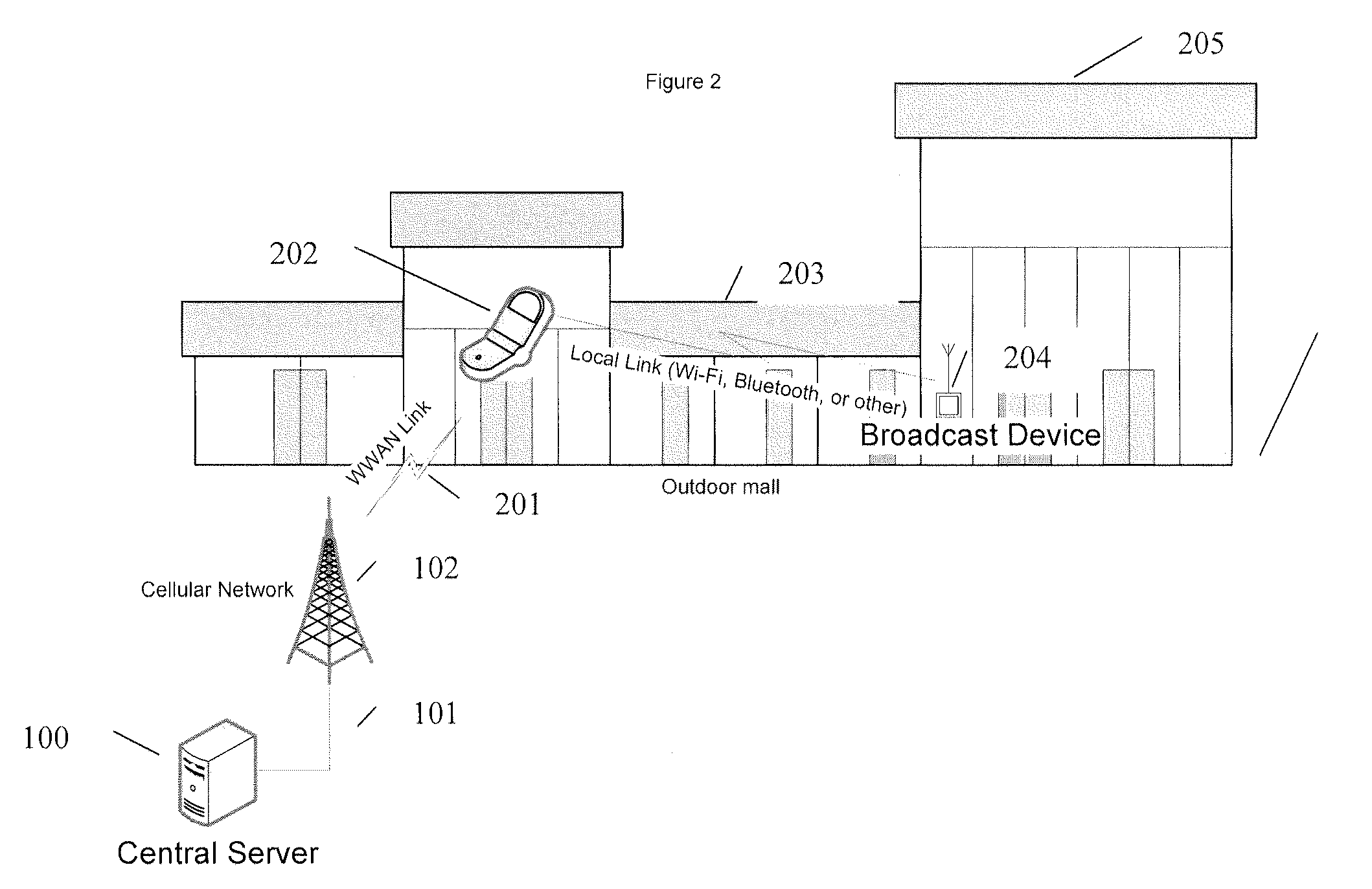 Using a first wireless link to exchange identification information used to communicate over a second wireless link