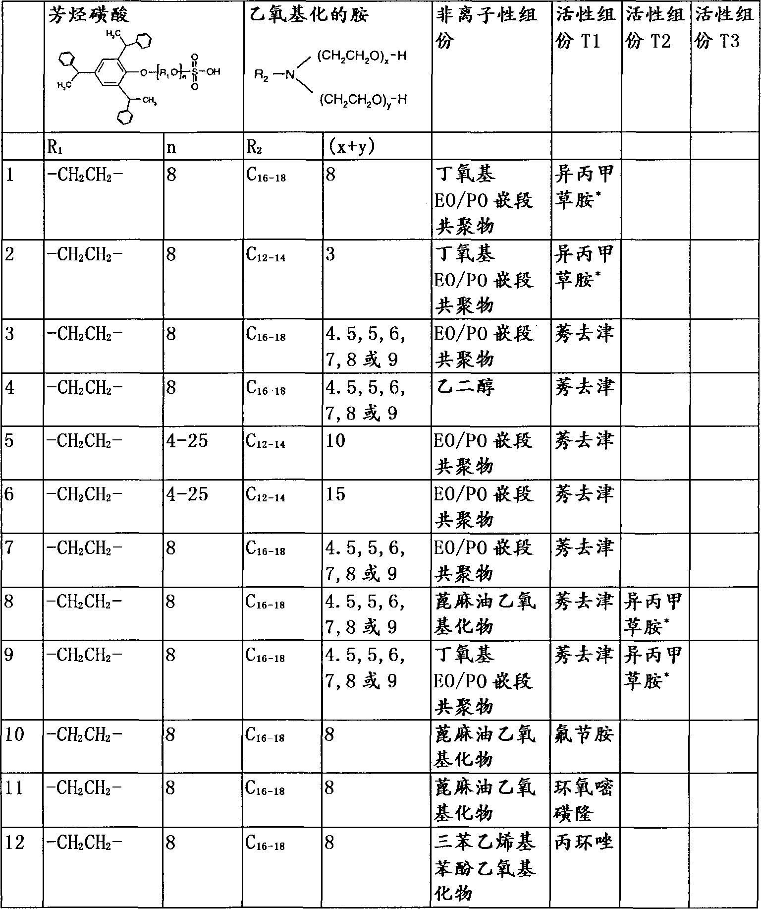 Pesticide formulations containing alkoxylated tristyrylphenol hemi-sulfate ester neutralized alkoxylated amine surfactants