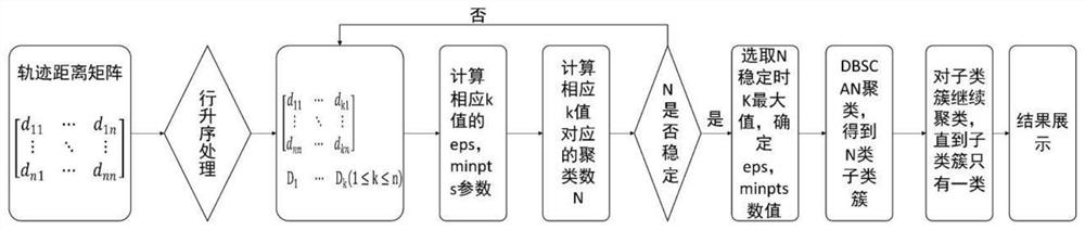 A ship optimal route automatic generation method based on AIS big data