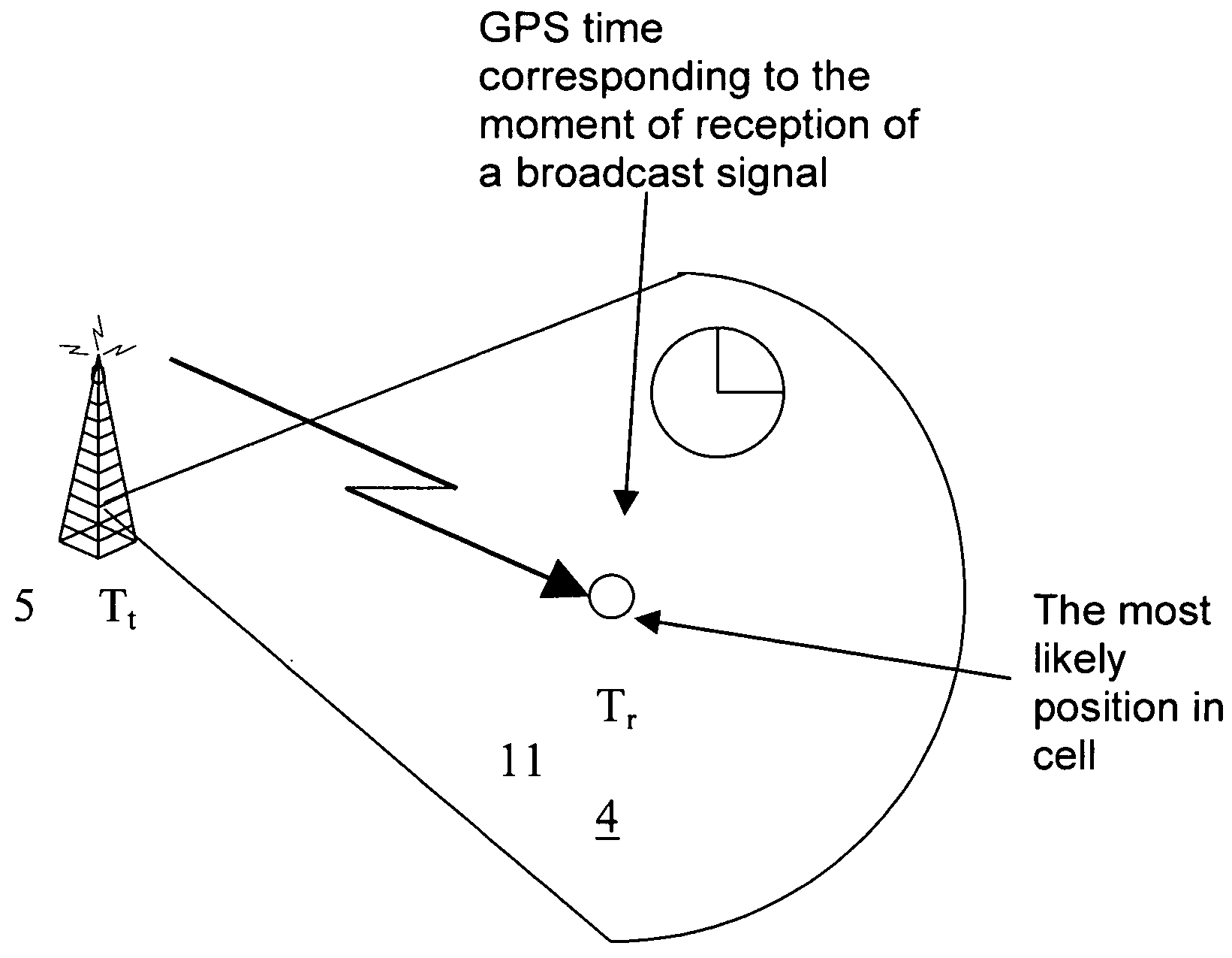 Provision of location information