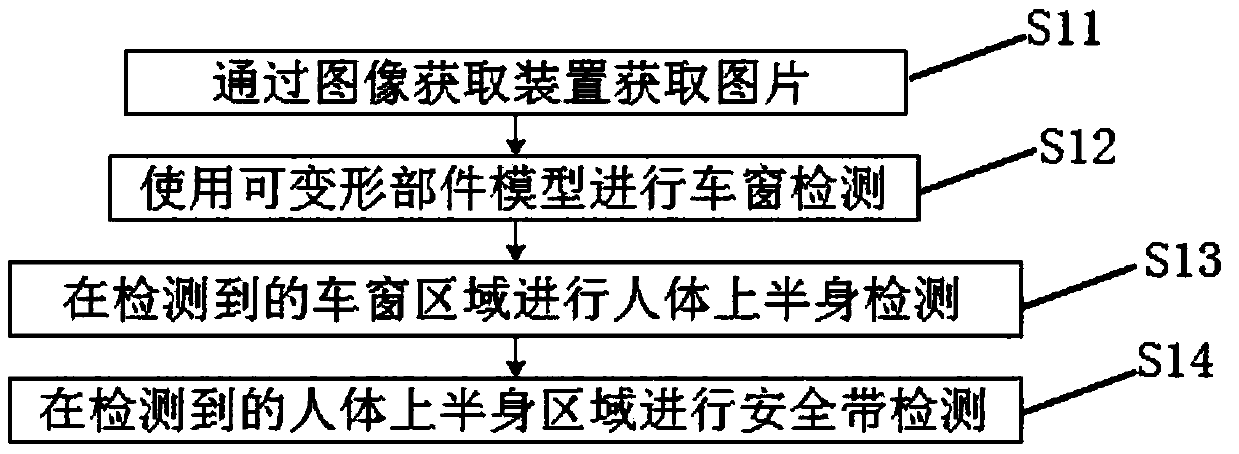 Seat belt not-wearing detection method based on mixed multi-scale deformable component model