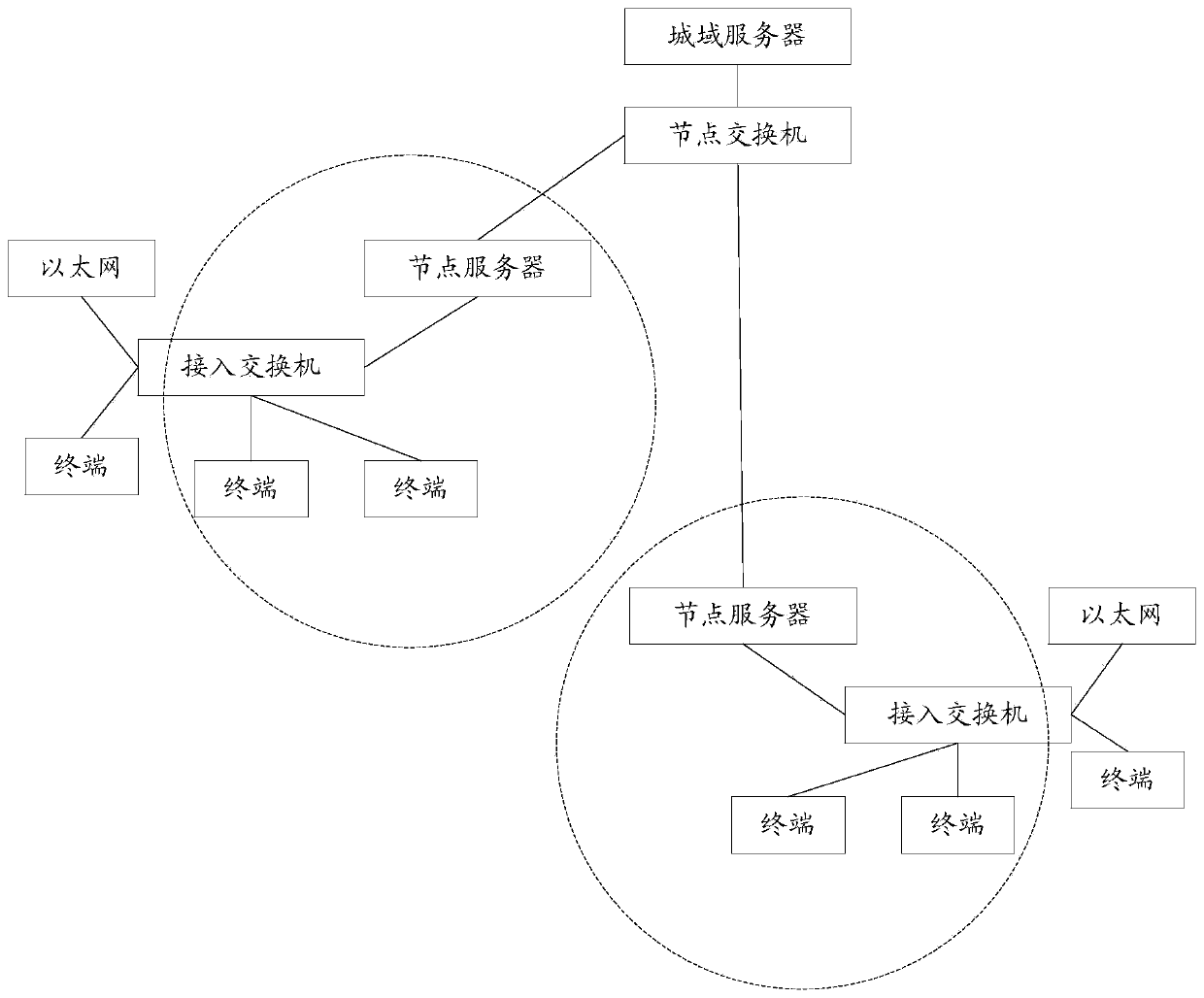 Method and system for simulating dragging based on articulated naturality web