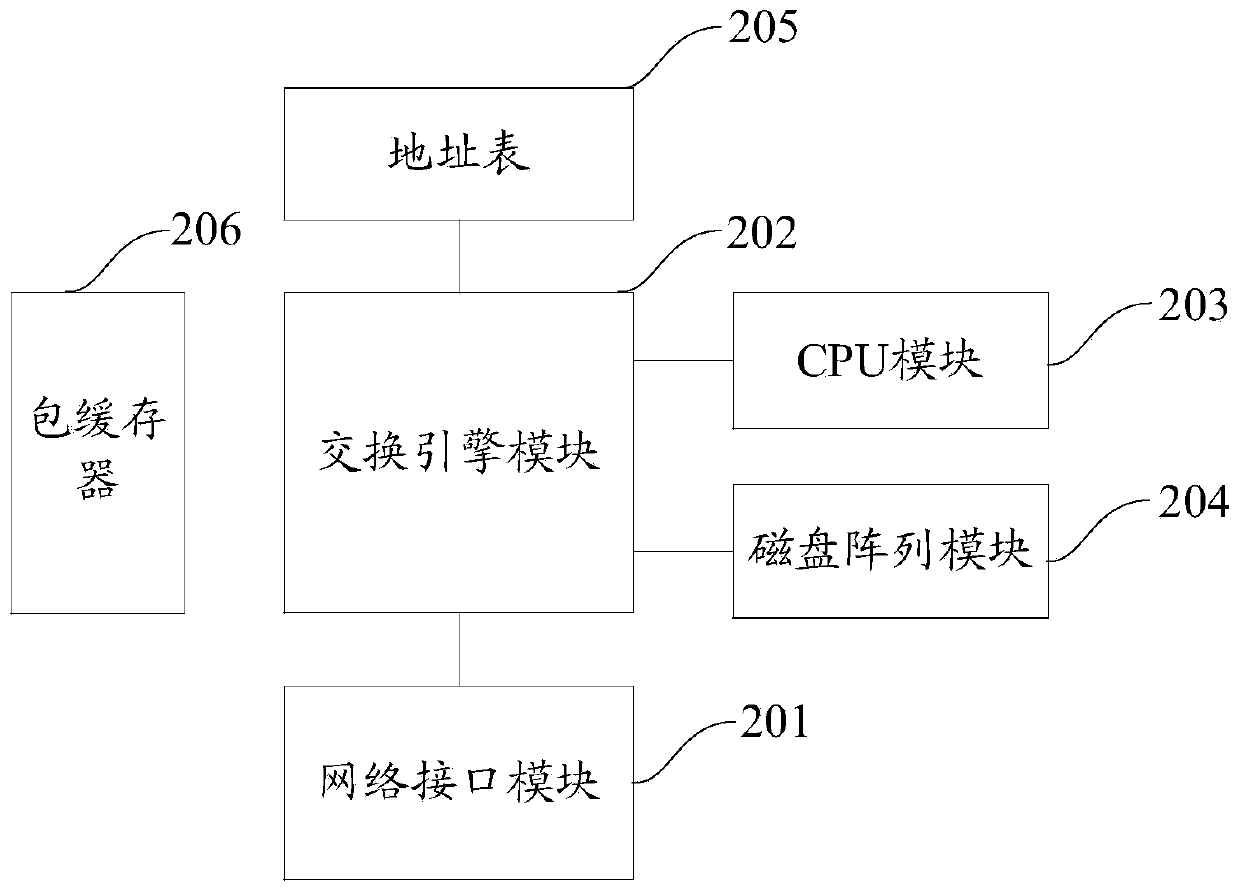 Method and system for simulating dragging based on articulated naturality web