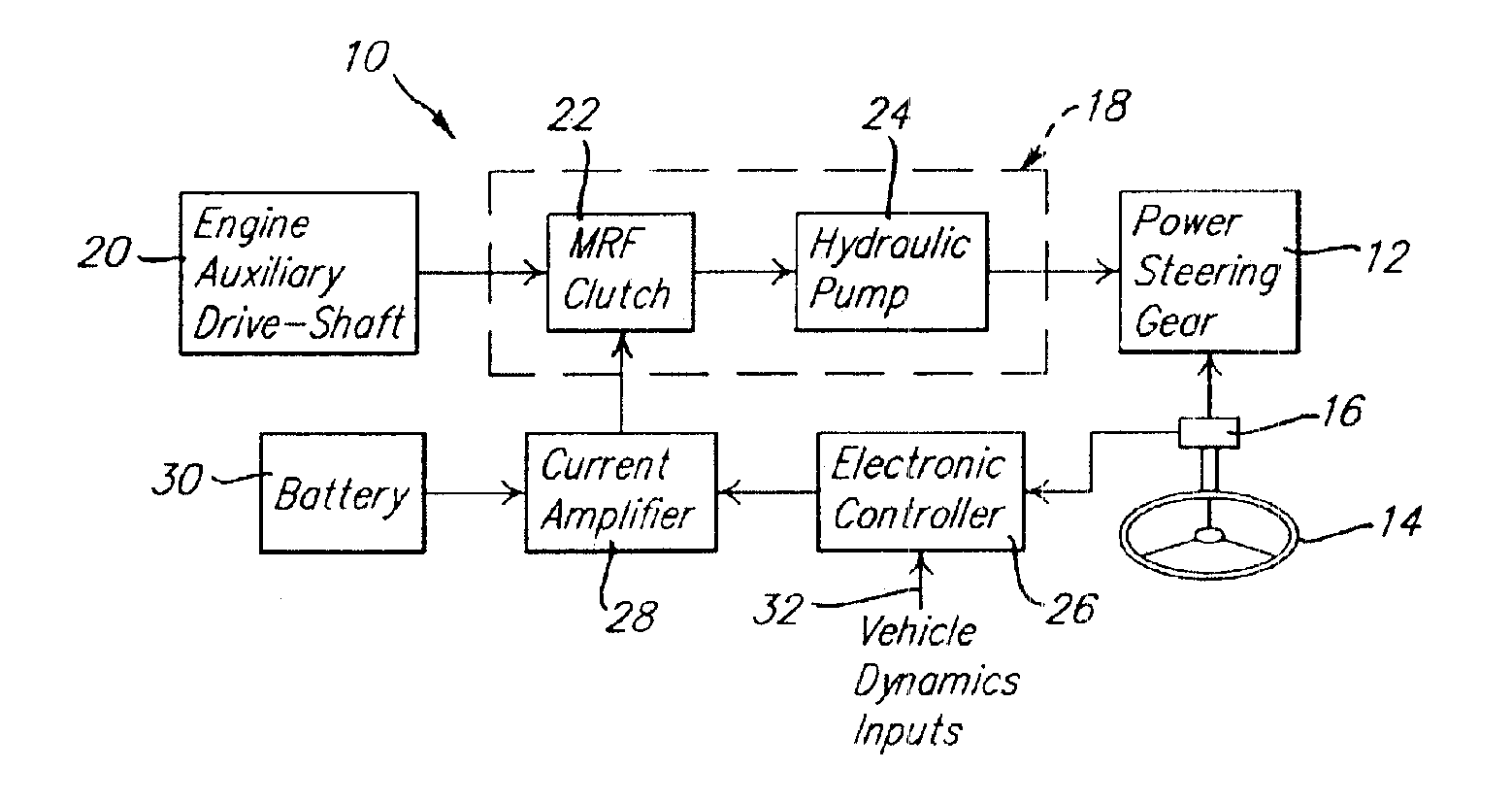 Magneto-electrohydraulic power steering system