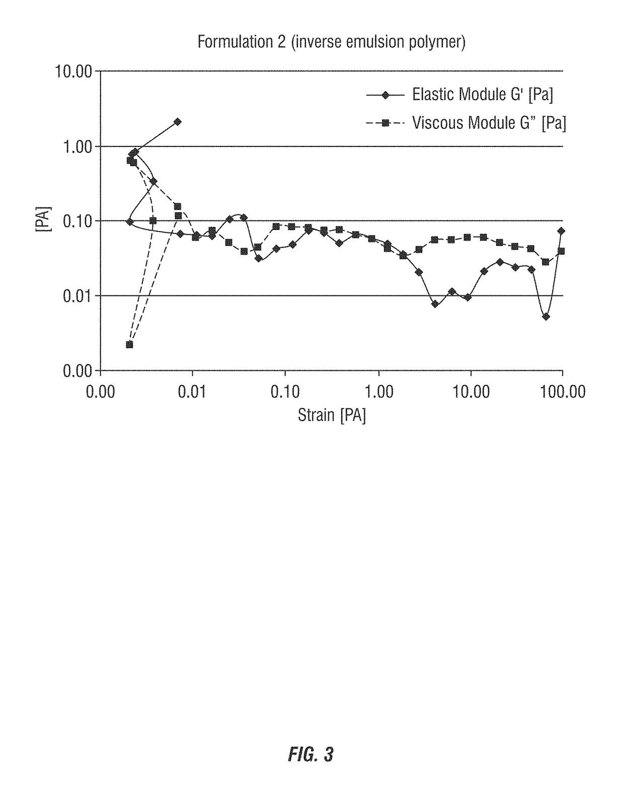 Reduced misting acidic cleaning, sanitizing, and disinfecting compositions via the use of high molecular weight water-in-oil emulsion polymers