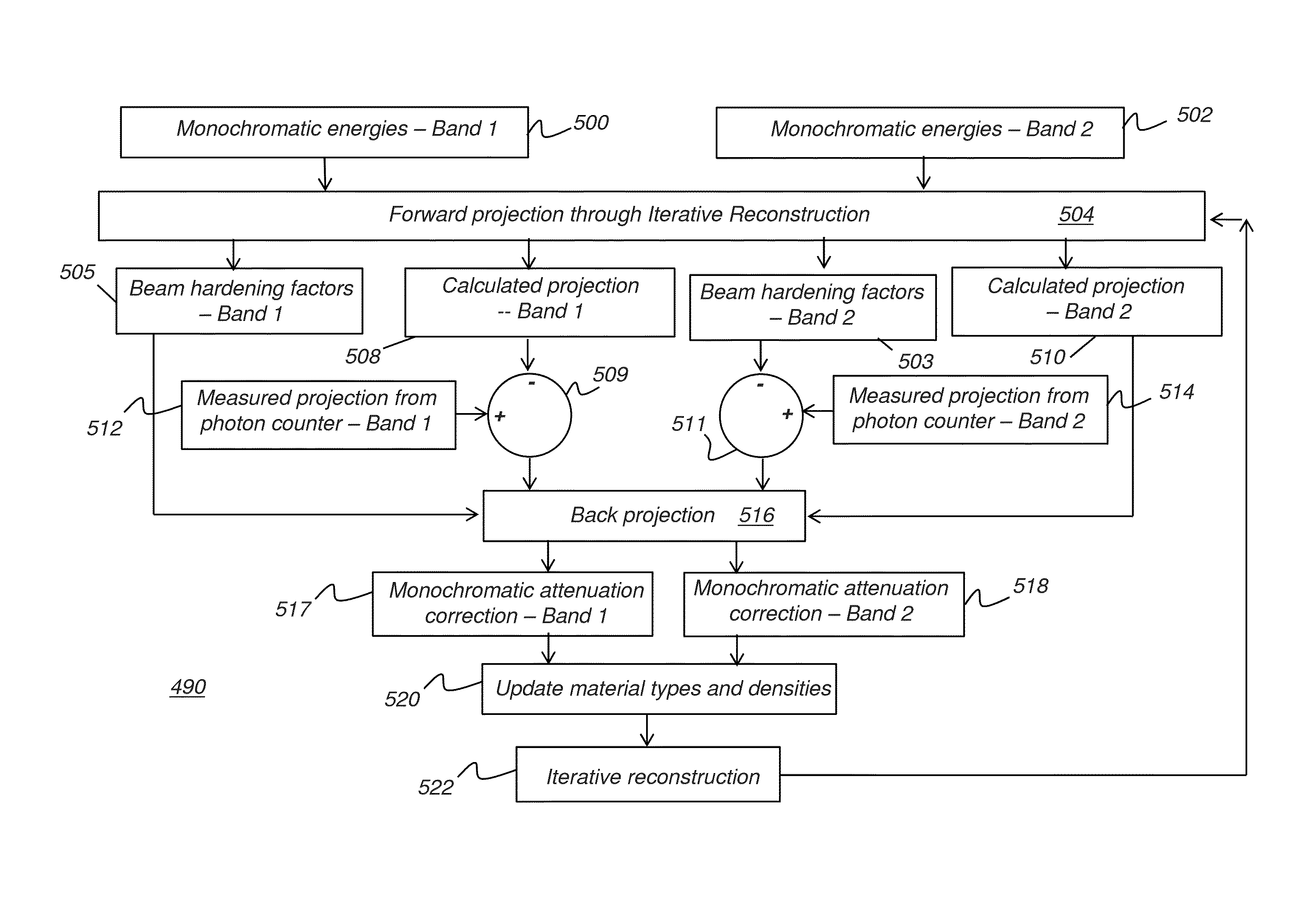 Volume image reconstruction using data from multiple energy spectra