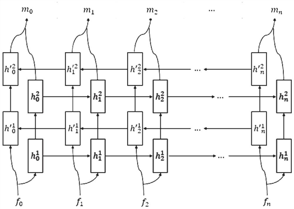 Test paper handwritten English character recognition method and system based on deep learning