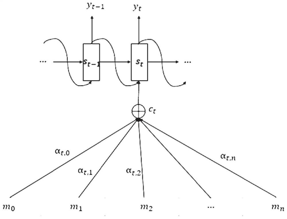 Test paper handwritten English character recognition method and system based on deep learning