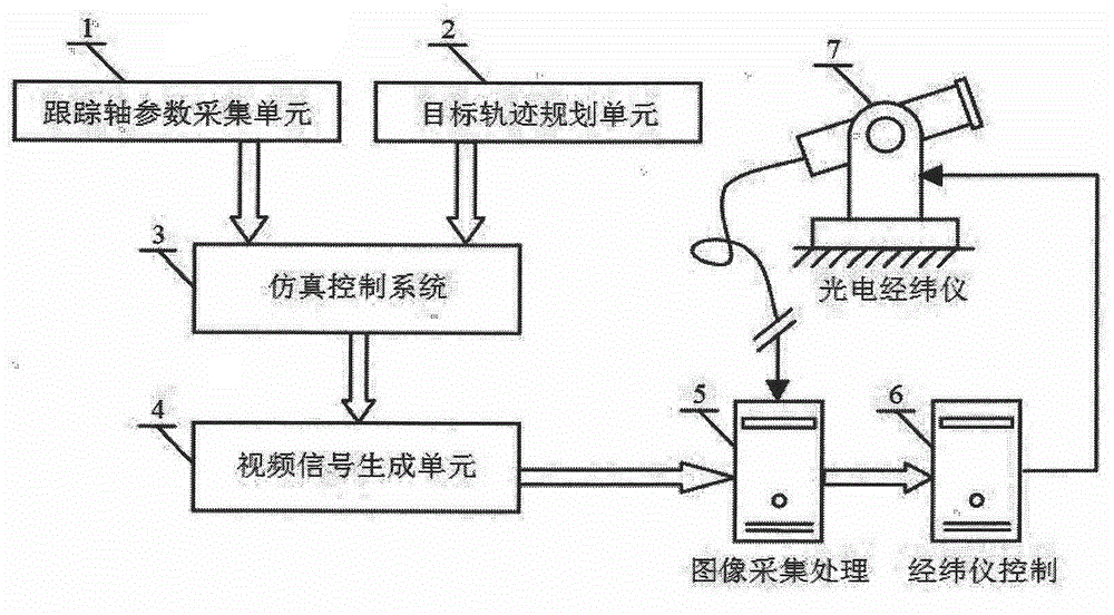 Optical signal injection type simulation method