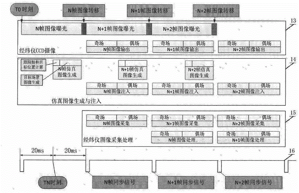 Optical signal injection type simulation method