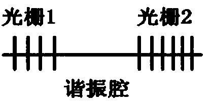 Temperature and stress measuring device based on orthogonal dual-polarization fiber laser