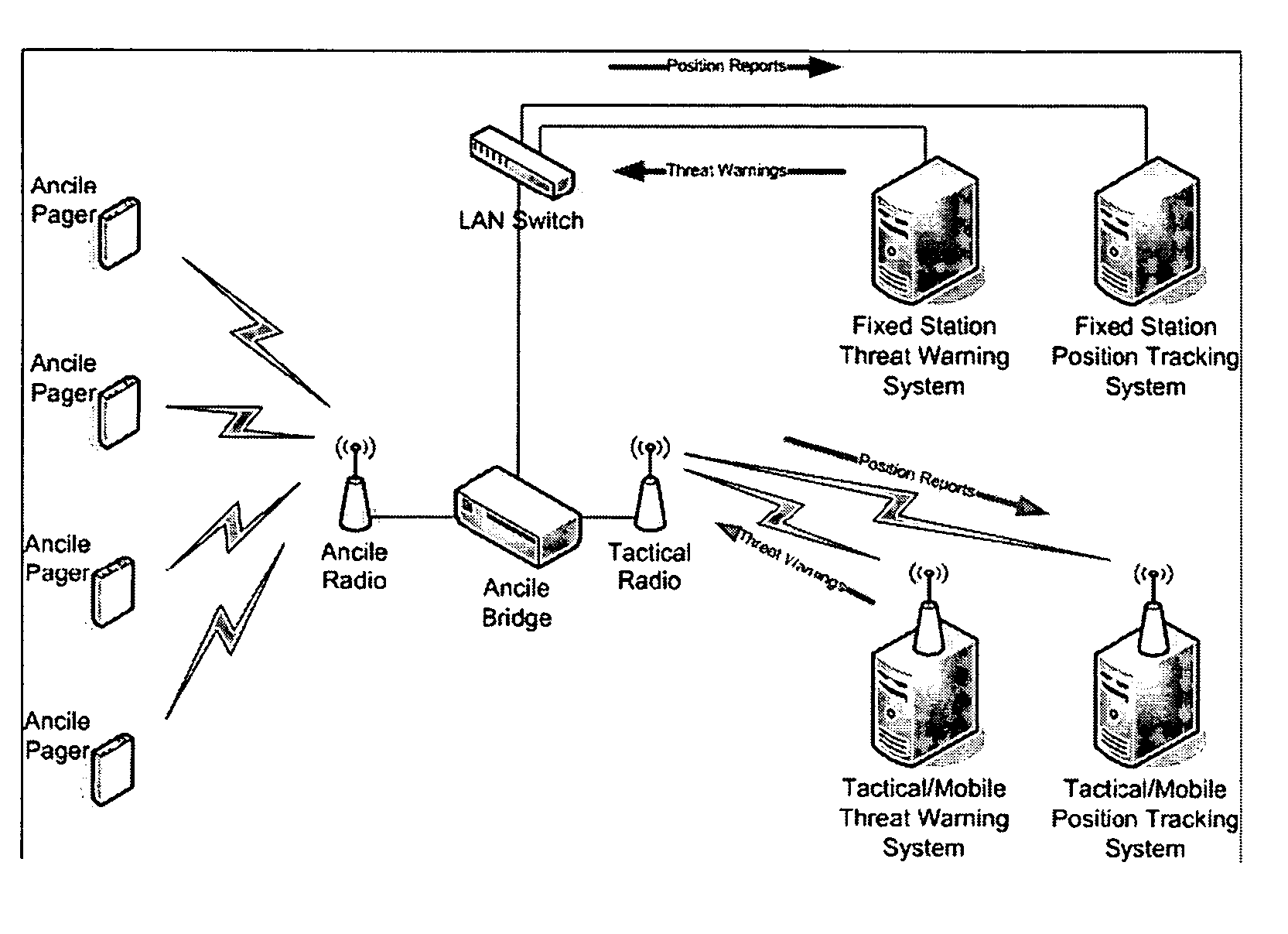 System, user warning and positioning device for use therein, and computer program product therefor, for tactical distributed event warning notification for individual entities