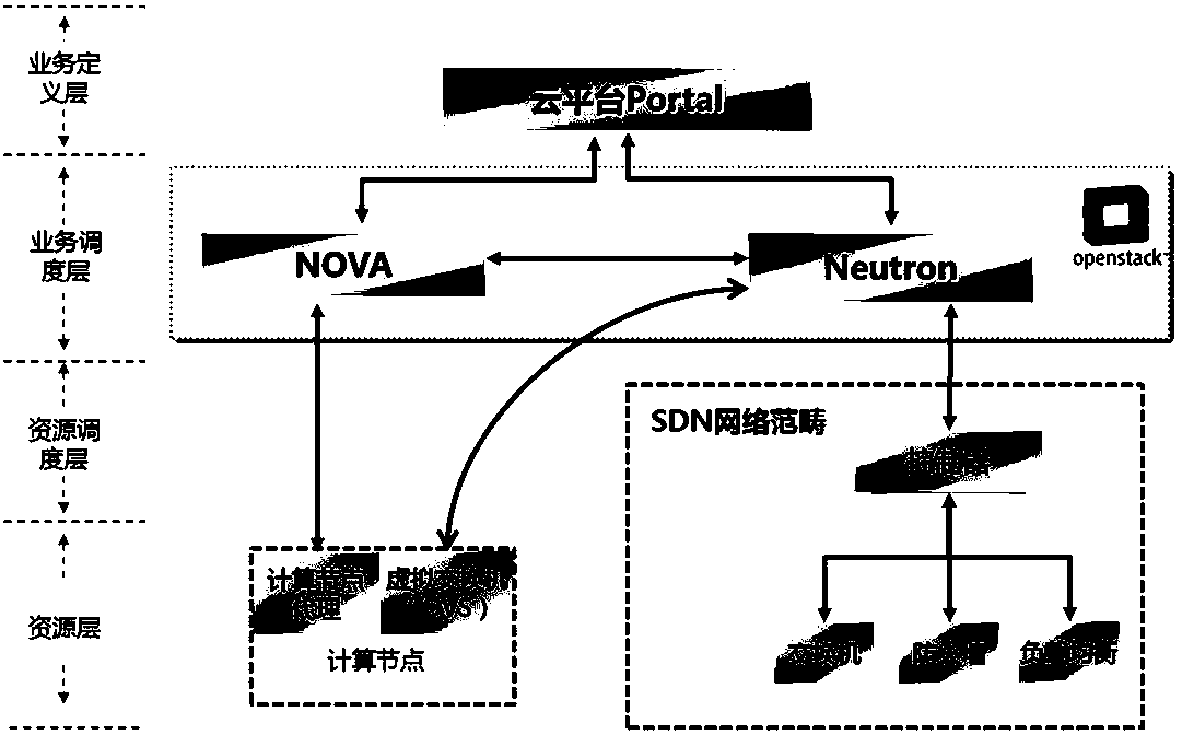 Open vSwitch violation port operation automatic discovery and traceability system in the OpenStack platform