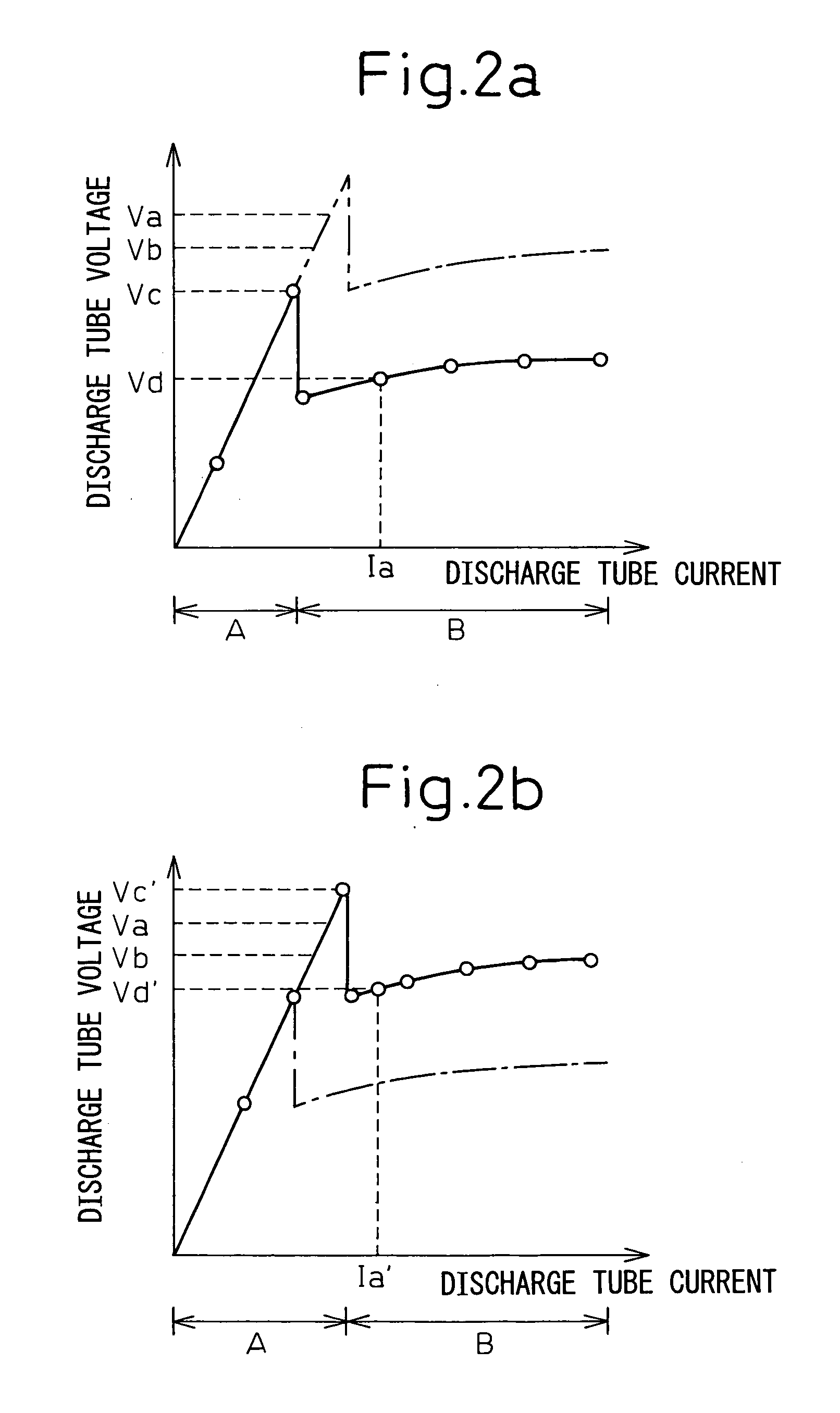 Gas laser oscillator