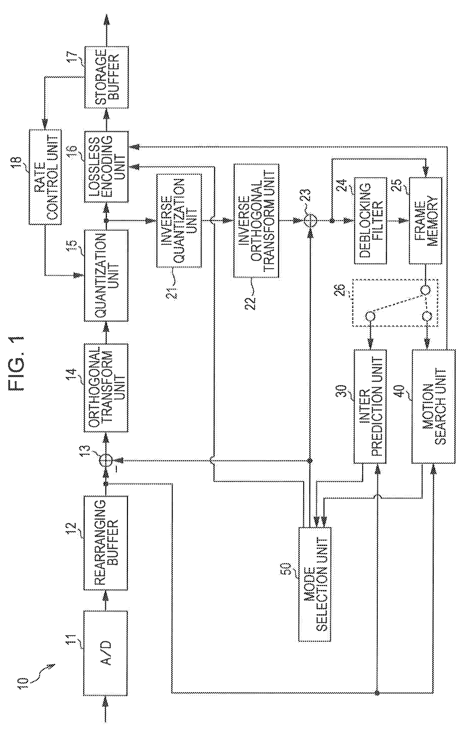 Image processing device and method